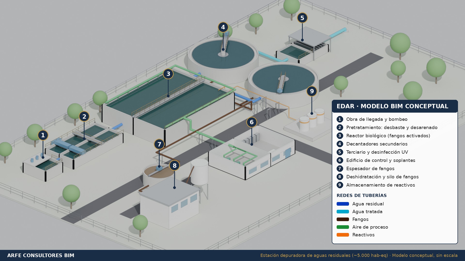 Axonometría del modelo BIM de una estación depuradora de aguas residuales