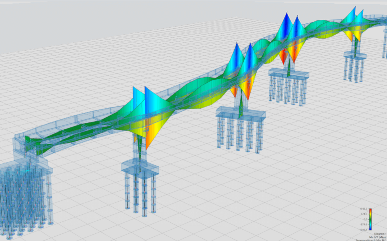 Análisis estructural por elementos finitos de un puente